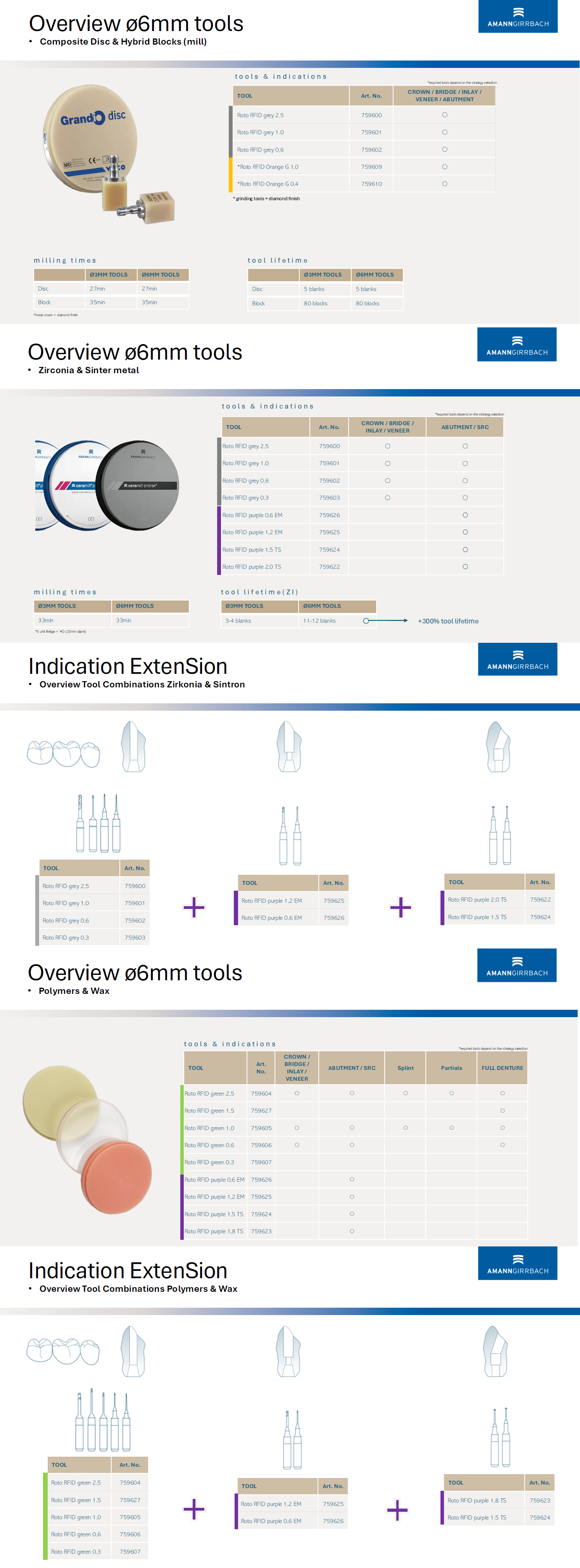 Amann Girrrbach Roto