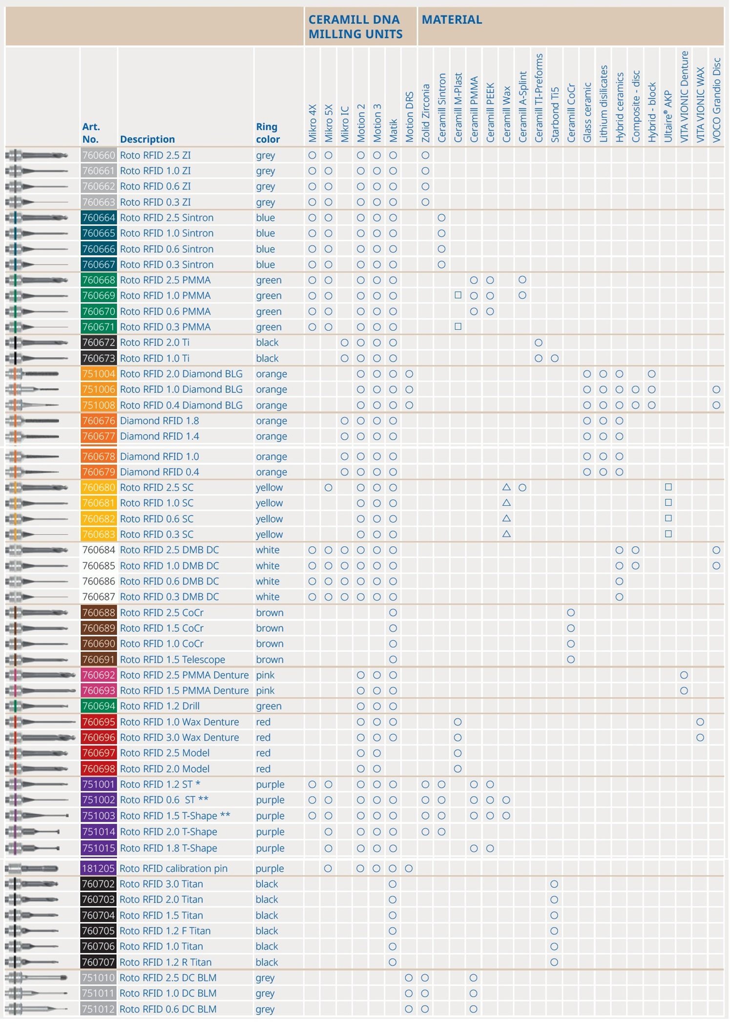Kazıyıcı Frezleri