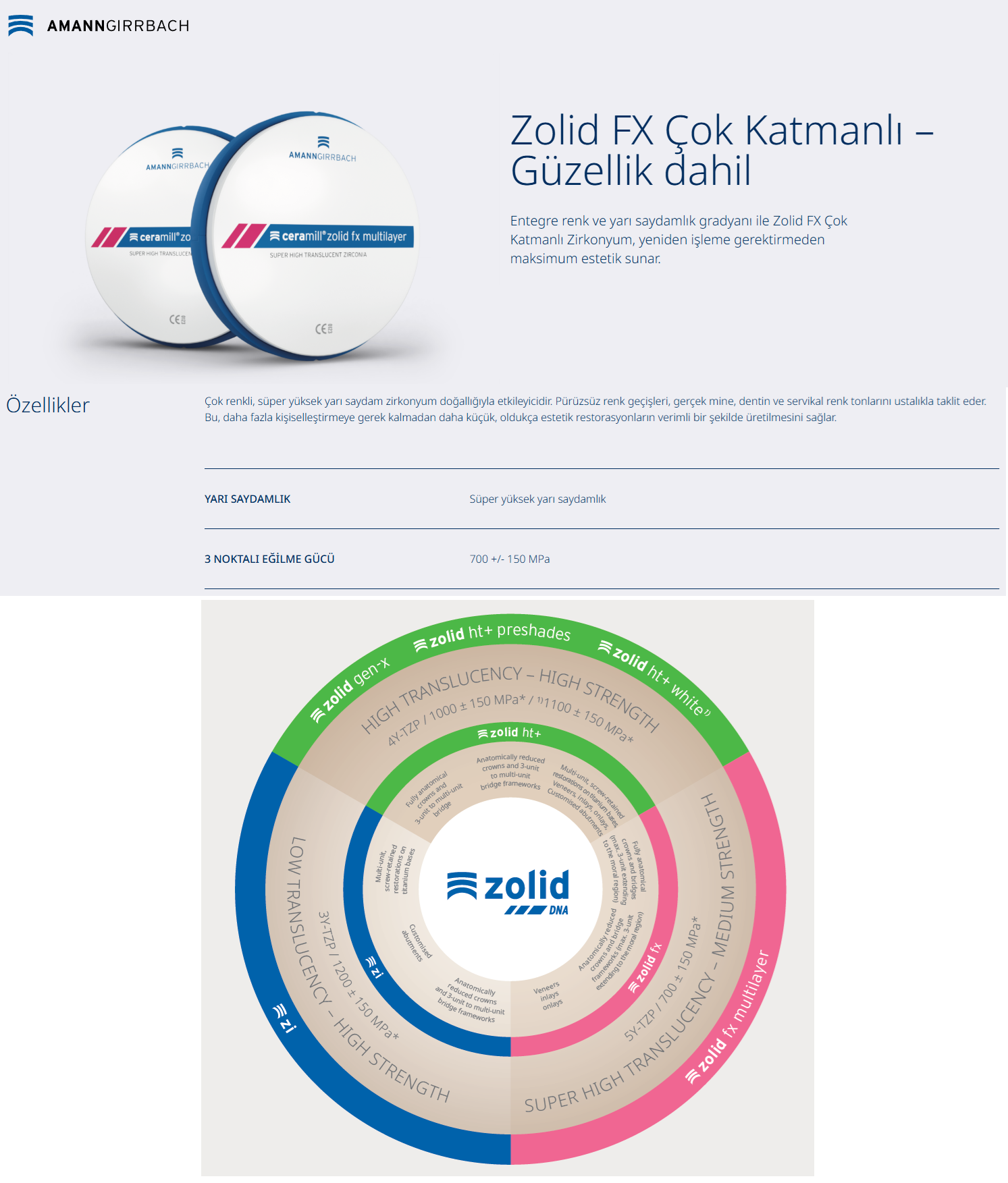 Amann Girrbach Zolid FX