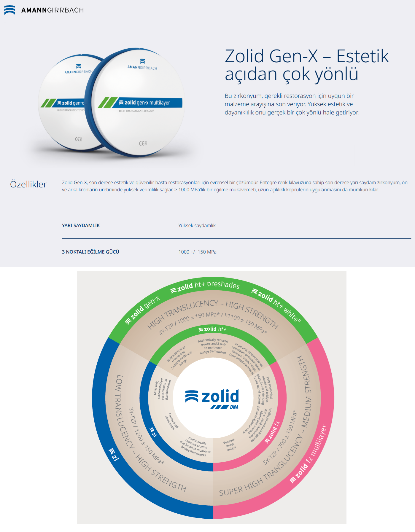 Amann Girrbach Zolid Gen-X