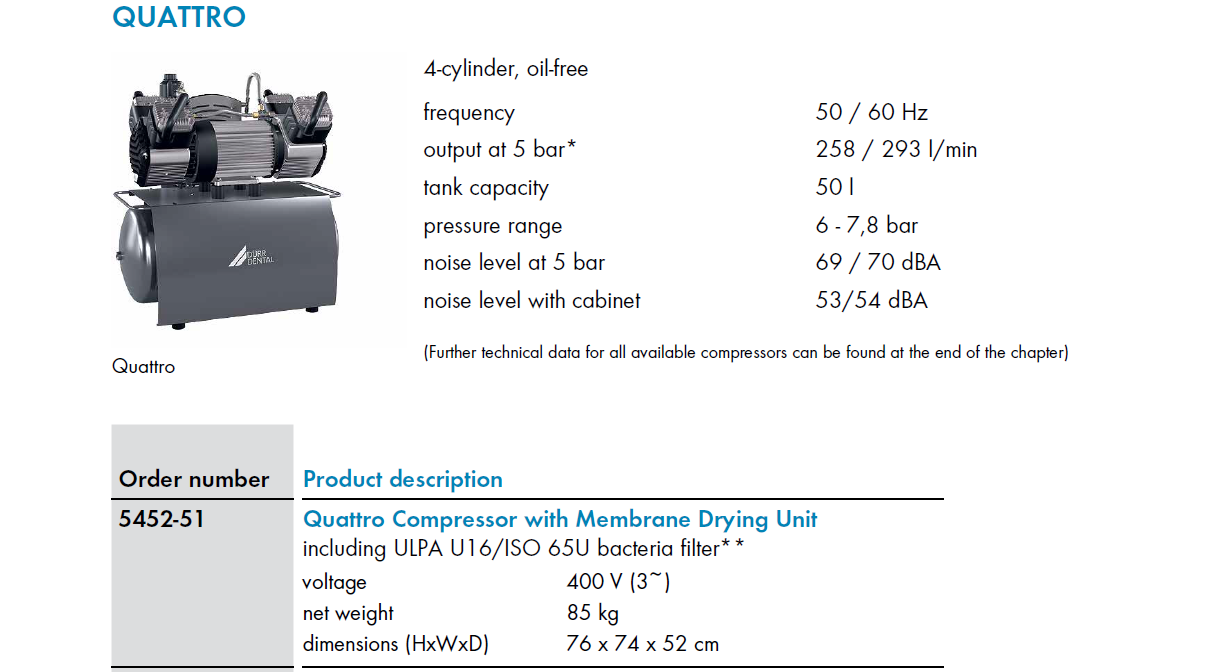 Dürr Quattro Kompresör