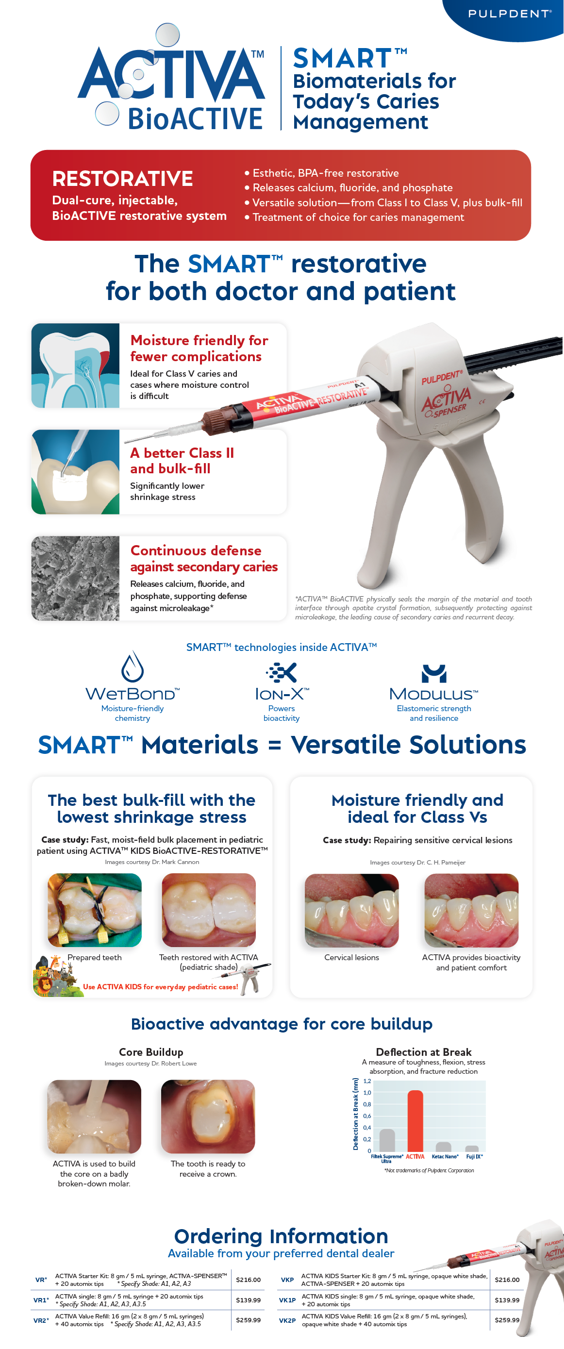 Pulpdent Activa Bioactive Restorative