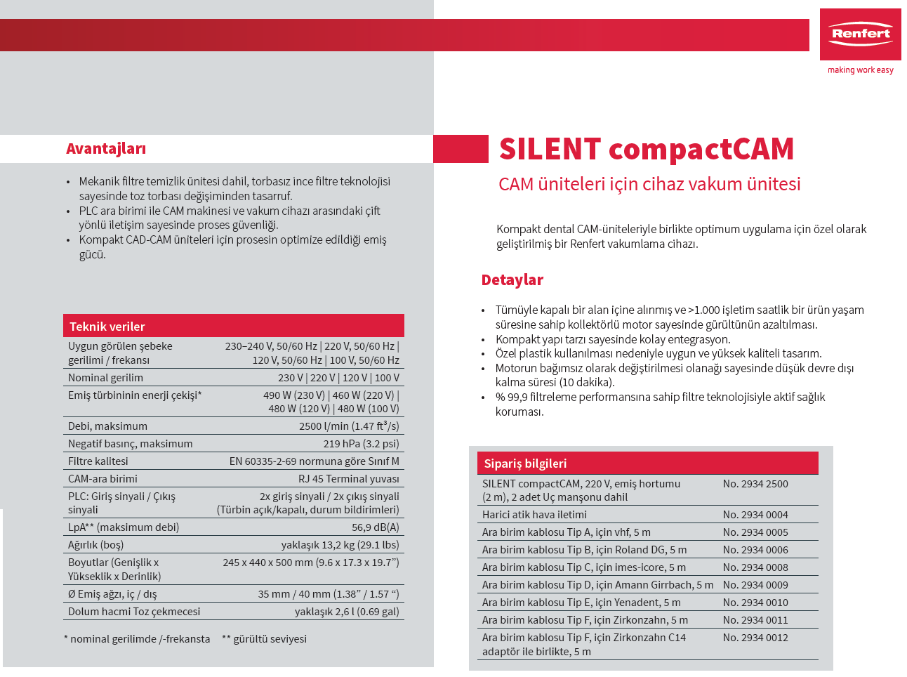 Renfert Silent Compact Cam