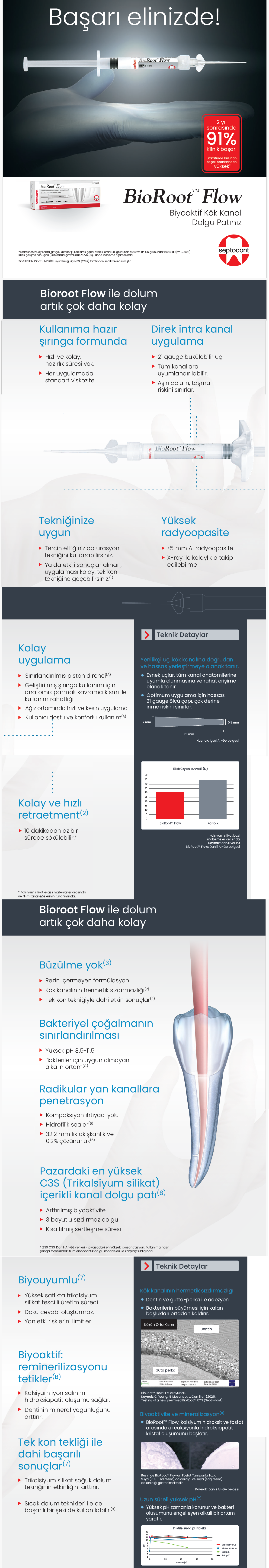 Septodont Bioroot Flow